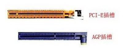 agp是什么?apg和pci-e有什么关系?