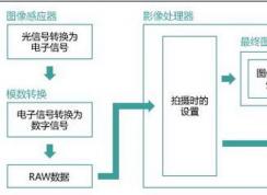 win7�콢��raw��ʽ��ô�򿪣�win7��raw�ļ��ķ���