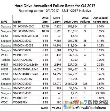 固态硬盘容易坏吗?哪种硬盘的寿命长?