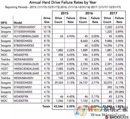 固态硬盘容易坏吗?哪种硬盘的寿命长?