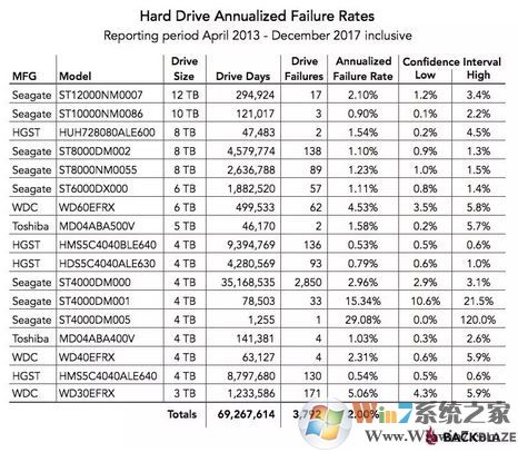 固态硬盘容易坏吗?哪种硬盘的寿命长?
