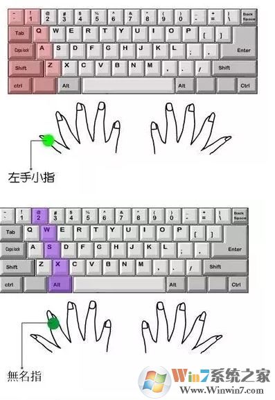 电脑打字速度怎么办?小编教你提高打字速度的方法