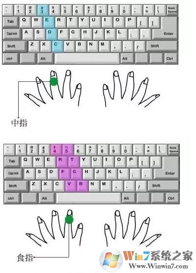 电脑打字速度怎么办?小编教你提高打字速度的方法