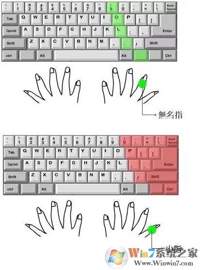 电脑打字速度怎么办?小编教你提高打字速度的方法