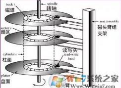 win7ϵͳ��ʽ������ٸ�ʽ����ȫ���ʽ����ʲô����