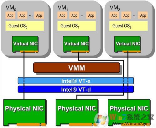VT虚拟化技术已开启但模拟器中显示未开启该怎么办?