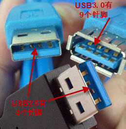 usb3.0和2.0的区别