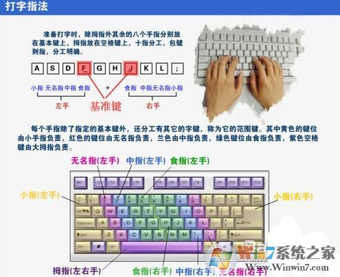 打开电脑怎么学打字?新手学电脑打字练习的方法