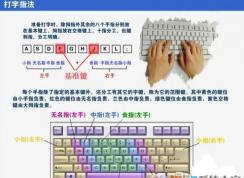 �򿪵�����ôѧ���֣�����ѧ���Դ�����ϰ�ķ���