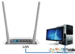 ����·������ô���ã��������·�������ý̳�