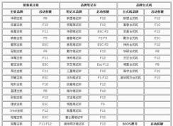 С�����bios����Ӳ����������ϸ��������