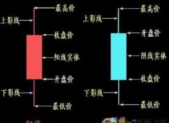 ��ô����Ʊ����ͼ��С������Ʊ����ͼ��ô����