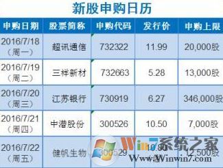 中签号怎么看?小编教你新股中签号怎么看