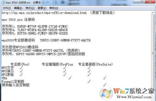 С�����wps office 2016 רҵ�漤���3