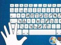 �½�ͼ���ݼ���ʲô��С�����ps�½�ͼ��Ŀ�ݼ�