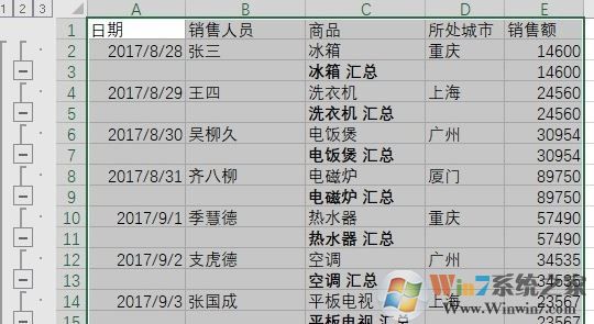 分类汇总怎么用?教你怎么用excel分类汇总