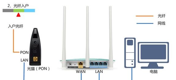 mercury无线路由器设置怎么设?mercury无线路由器设置联网的方法