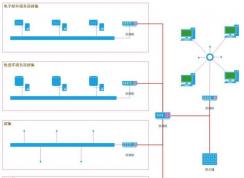 visio��ô�ã���visio��ô������ͼ����ϸ��������