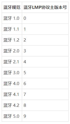 教你检查电脑是否支持win10系统就近共享功能的方法