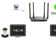 ��������˫Ƶ��·������������ʱ��ķ���