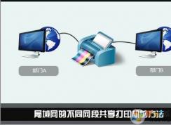 ��ͬ���ι�����ӡ������ͬIP����ô������ӡ����