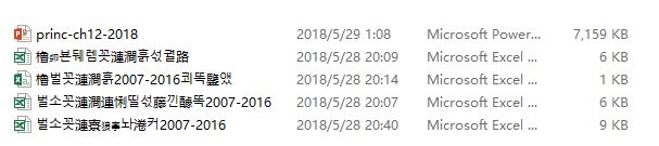 win10系统安装了韩语系统中文件变乱码该怎么办?