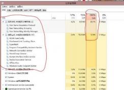 ���Դ���ռ����100|����ռ��100%,Ӳ��ռ���ʸߺܶ�������