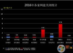 �ٶ����̻�ر��𣿰ٶ����̻᲻�ᵹ�գ�