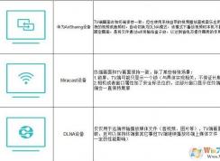 ��Ϊ����������ô�ã�������Ϊ����������ôʹ�ò�������