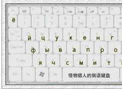 Win7ϵͳ���Ӷ������뷨ͼ��