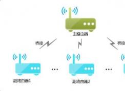 ���������Ž����÷���ͼ��