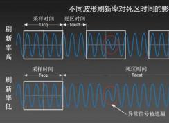 win10��Ļˢ���ʶ��ٺ��ʣ�win10�ֱ���������÷���