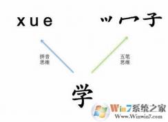 ������뷨��ô�ã�С����������ô�õķ���