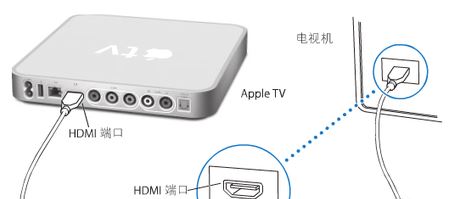 苹果tv怎么用?apple tv播放视频的详细操作方法
