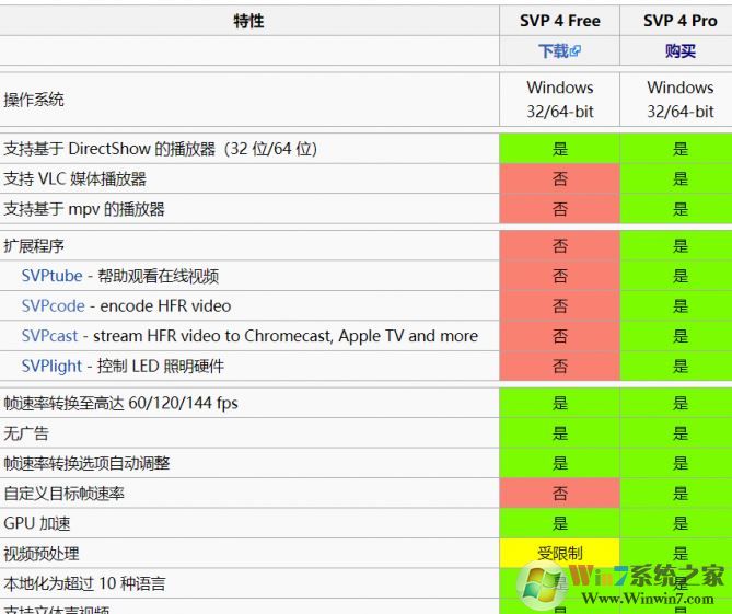 高清视频播放不流畅不清晰怎么办?教你24帧电影变60帧(fps)的方法