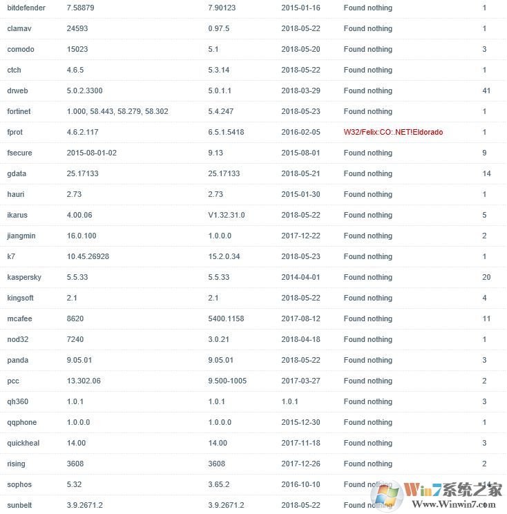 win10系统TFSPEQservice.exe进程是什么?TFSPEQservice.exe是病毒吗?