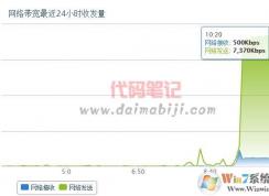 ��ô�鿴����������Щ����ռ�÷�����������