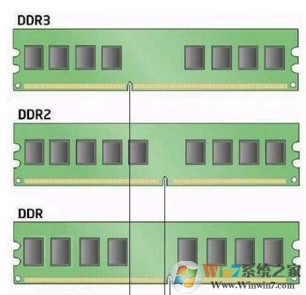 如何查看电脑内存?查看内存型号大小的方法