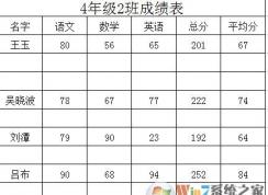 excel�հ�����ôɾ��excelɾ���հ���ʵս�����̳�