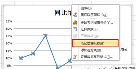 Excel折线图怎么用?winwin7教你excel制作折线图使用方法