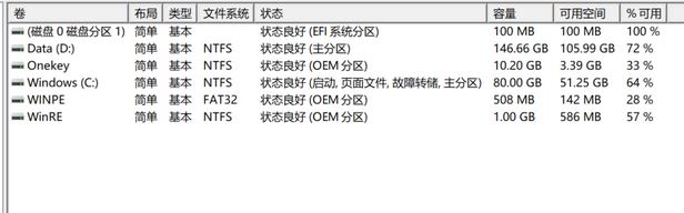 新购买的win10笔记本EFI、Onekey、WINPE、WinRE分区有什么用?