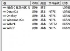 �¹����win10�ʼǱ�EFI��Onekey��WINPE��WinRE������ʲô�ã�