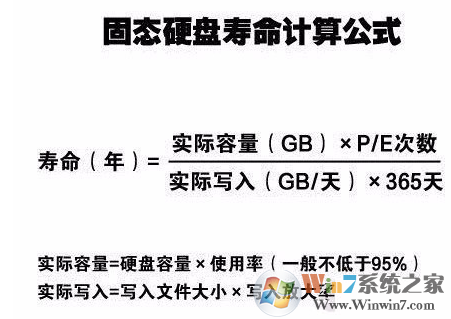 固态硬盘寿命 固态硬盘寿命