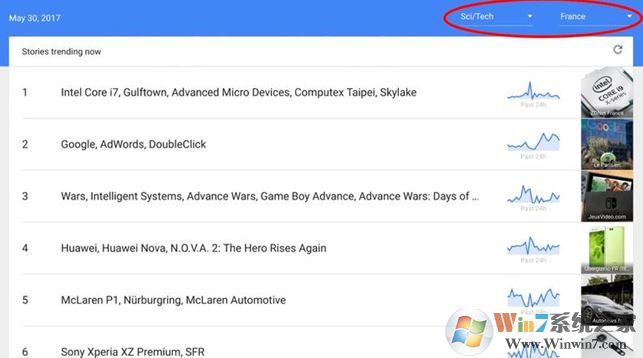 谷歌趋势怎么用?google trends使用教程详解