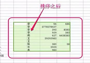excel不能排序怎么办?Excel排序功能出现故障的解决方法