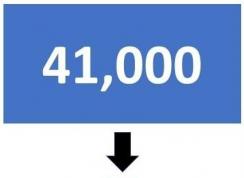 Win7�������ܼ���Win10��΢����ֻ��0.1%������