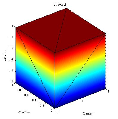 obj��ʲô��ʽ��obj��ʽ�ļ��򿪷���