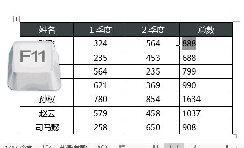 word中F1~F12键有什么用?教你word中F1-F12的使用技巧