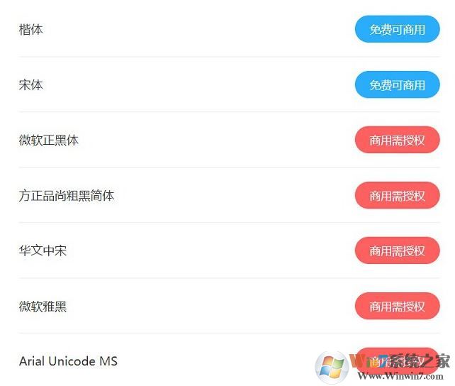 使用360查字体工具查字体免费还是商用图文教程(避免侵权)