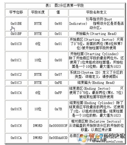 mbr是什么?mbr引导修复图文教程